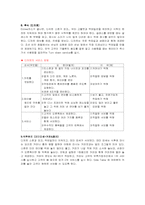 [식음료실습] 식음료서비스-10