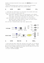인터넷방송 분석-4