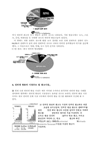 인터넷방송 분석-5