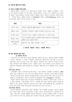 인터넷방송 분석-6
