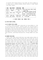 인터넷방송 분석-7