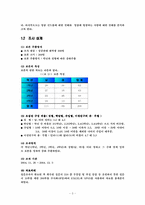 [여론조사] 명품소비문화에 대한 인식-3
