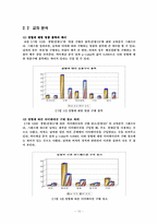 [여론조사] 명품소비문화에 대한 인식-10