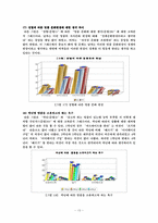[여론조사] 명품소비문화에 대한 인식-13