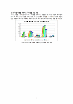 [여론조사] 명품소비문화에 대한 인식-14