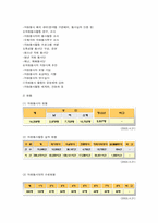 [기획론] 서대문구 봉사은행제도를 중심으로 한 자원봉사 활성화 방안-13