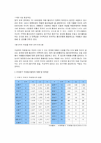 [기획론] 서대문구 봉사은행제도를 중심으로 한 자원봉사 활성화 방안-14