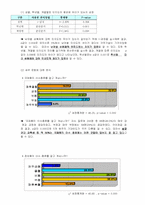 [여론조사] 성균관대학생의 삼품제에 대한 인식과 실태-6