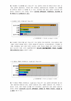 [여론조사] 성균관대학생의 삼품제에 대한 인식과 실태-7