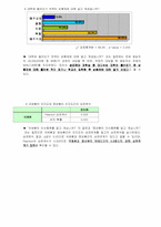 [여론조사] 성균관대학생의 삼품제에 대한 인식과 실태-8