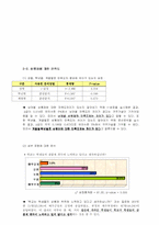 [여론조사] 성균관대학생의 삼품제에 대한 인식과 실태-9