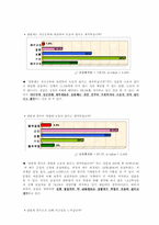 [여론조사] 성균관대학생의 삼품제에 대한 인식과 실태-10