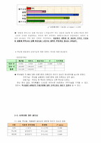 [여론조사] 성균관대학생의 삼품제에 대한 인식과 실태-11
