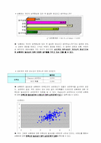 [여론조사] 성균관대학생의 삼품제에 대한 인식과 실태-13
