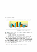 [여론조사] 성균관대학생의 삼품제에 대한 인식과 실태-14