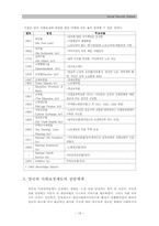 [사회복지정책론] 영국의 사회보장제도-14