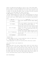 [인간관계] 청소년기대인관계-4