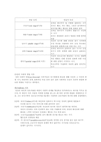 [인간관계] 청소년기대인관계-5