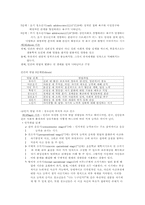 [인간관계] 청소년기대인관계-6