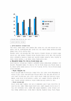 [인간관계] 청소년기대인관계-17