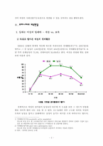 [보육정책론] 보육정책의 실익분석- 여성의 사회진출보장 기능측면에서-4
