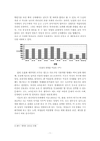 [보육정책론] 보육정책의 실익분석- 여성의 사회진출보장 기능측면에서-5