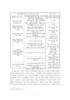 [보육정책론] 보육정책의 실익분석- 여성의 사회진출보장 기능측면에서-6
