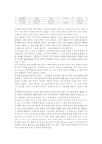 [한국어문법론] 통사론의 범위-4