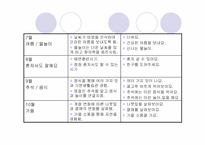 [영유아보육프로그램] 만2세 교육계획안 및 환경구성-4
