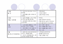 [영유아보육프로그램] 만2세 교육계획안 및 환경구성-5