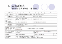[영유아보육프로그램] 만2세 교육계획안 및 환경구성-8