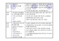 [영유아보육프로그램] 만2세 교육계획안 및 환경구성-19