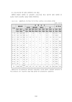 [교육사회] 특수아동교육의 ‘평등한 기회’의 의미-8