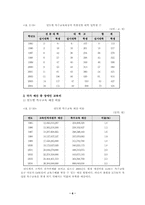 [교육사회] 특수아동교육의 ‘평등한 기회’의 의미-9