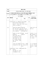 [학습지도안] 기압과 일기의 변화 학습지도안-3