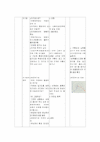 [학습지도안] 기압과 일기의 변화 학습지도안-5