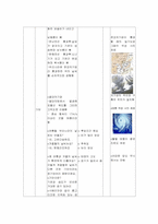 [학습지도안] 기압과 일기의 변화 학습지도안-6