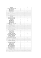 [사서교직론] 도서관보상금제도가 도서관에 미치는 영향에 관한 고찰-15