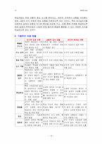 [교육공학패러다임] 행동주의, 인지주의, 구성주의의 상호 비교-16