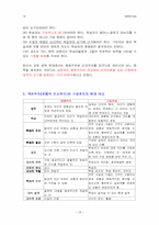 [교육공학패러다임] 행동주의, 인지주의, 구성주의의 상호 비교-18