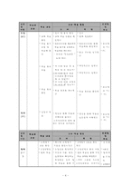 [학습지도안] 학습지도안 - 국어(상)-4