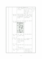 [학습지도안] 학습지도안 - 국어(상)-5