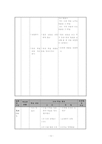 [학습지도안] 학습지도안 - 국어(상)-6