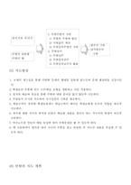 [학습지도안] 수학-극한 학습안-3