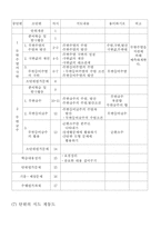 [학습지도안] 수학-극한 학습안-4