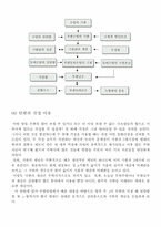 [학습지도안] 수학-극한 학습안-5