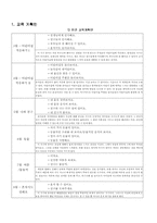 [영유아보육프로그램] 만2세 교육계획안,환경구성-1