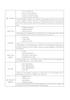[영유아보육프로그램] 만2세 교육계획안,환경구성-2