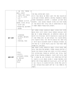 [영유아보육프로그램] 만2세 교육계획안,환경구성-18