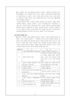 [기독교교육방법론] 학습평가-4